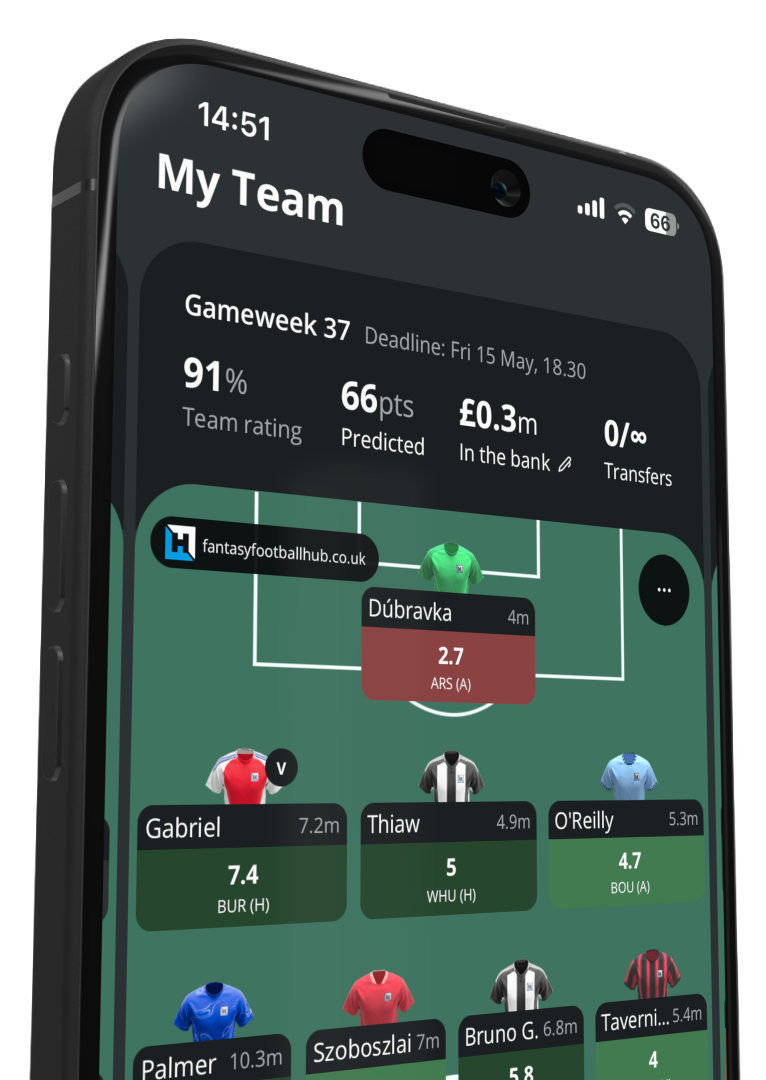 Fantasy Football Hub – My Team